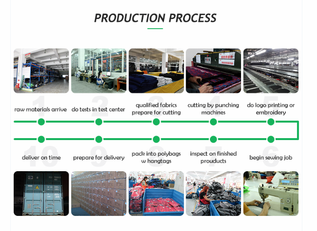 IGObags production process.png